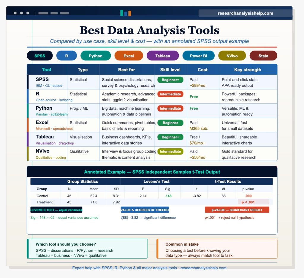 Data Analysis Tools