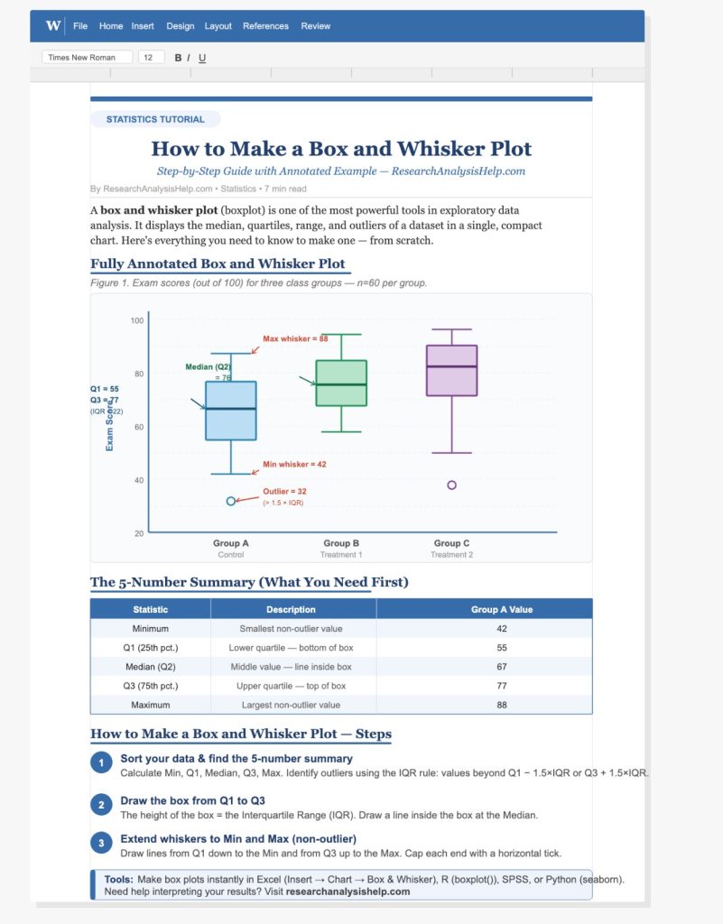 How To Make a Box and Whisker Plot