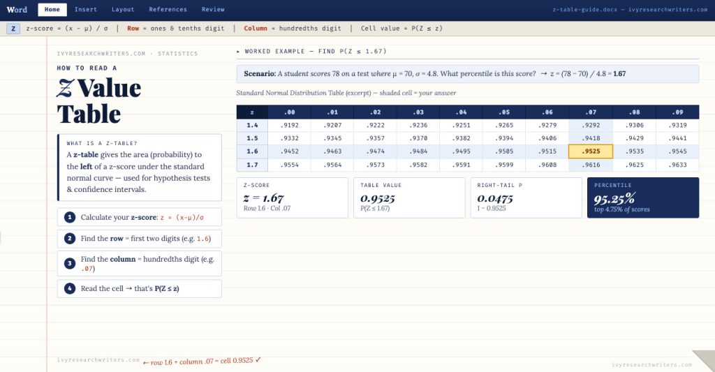 How to Read Z Value Table