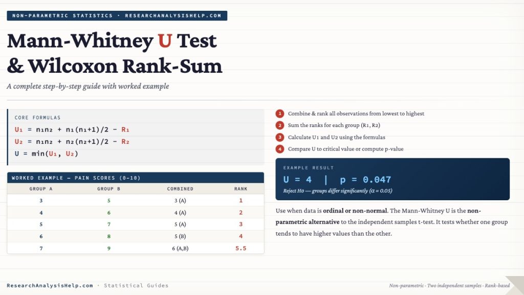 Mann Whitney U Test Wilcoxon Rank Sum