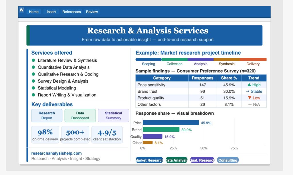 Research and Analysis Services