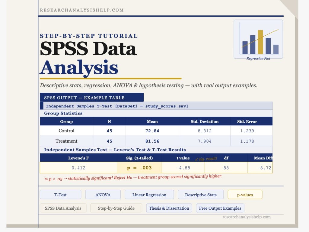 SPSS Data Analysis