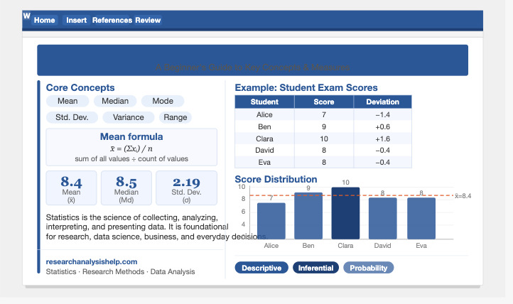 Statistics Fundamentals