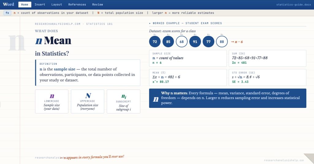 what does n mean in statistics​