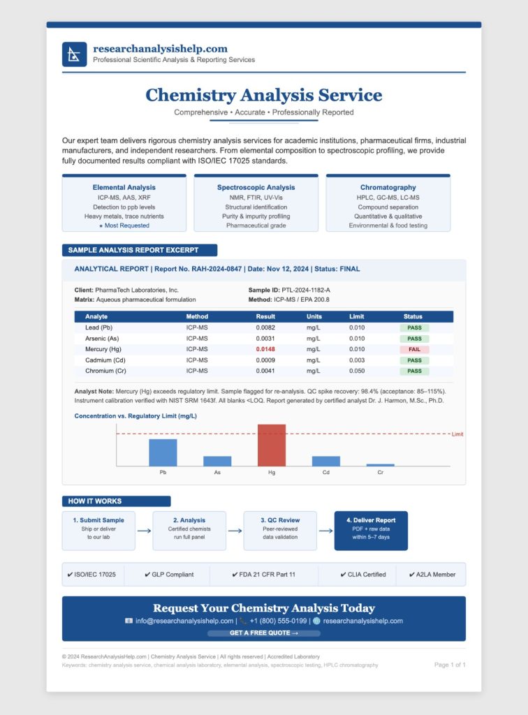 Chemistry Analysis Services