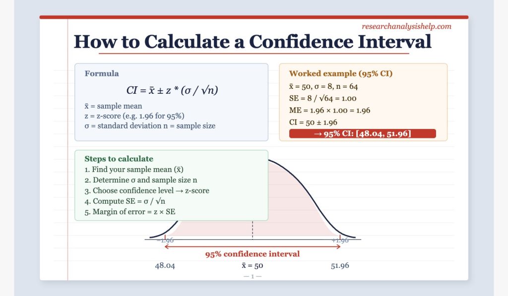 How To Calculate Confidence Interval