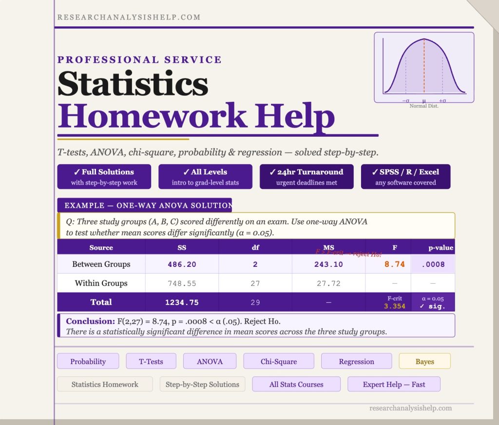 Statistics Homework Help