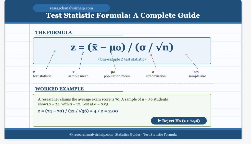 Test Statistic Formula